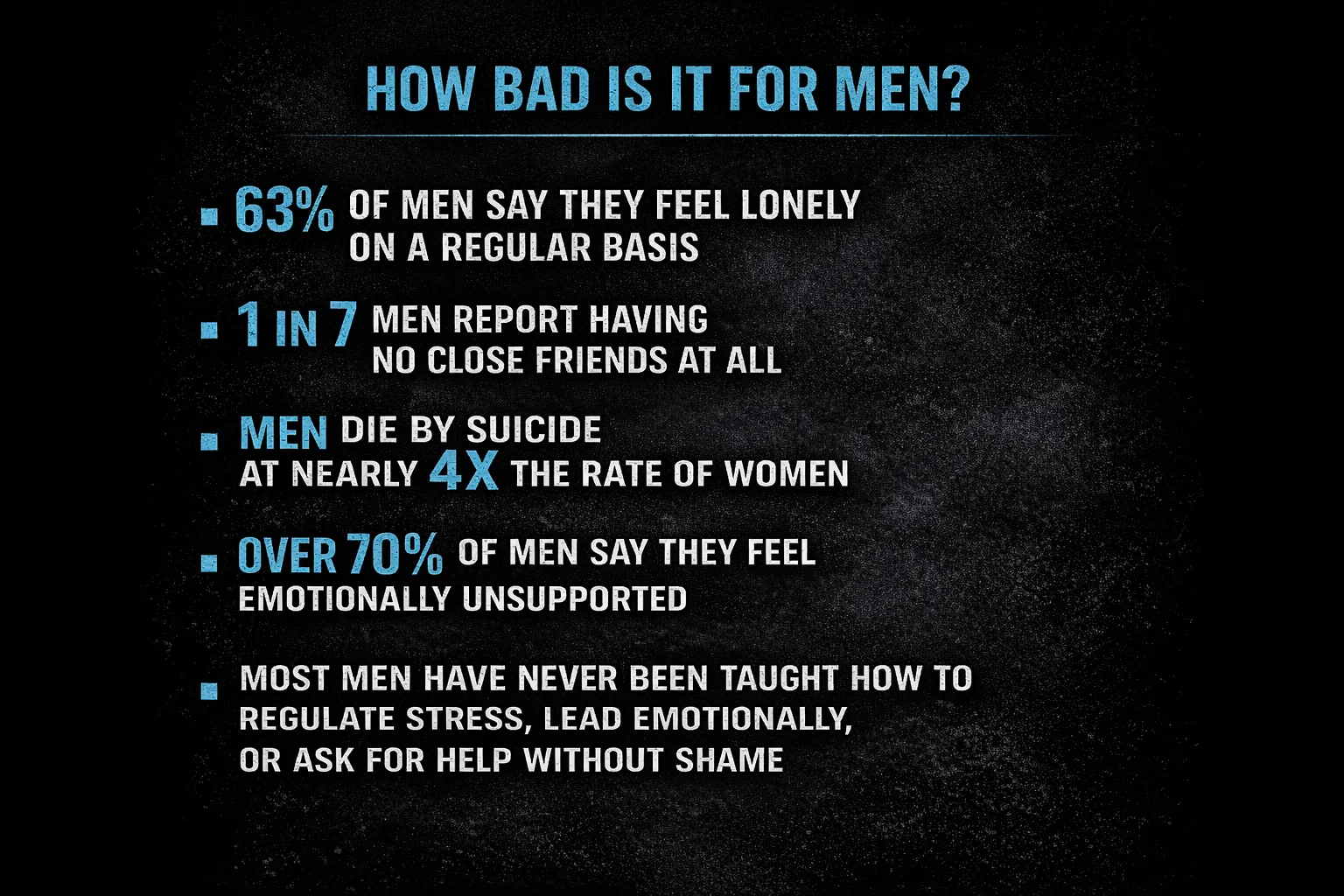 How Bad Is It For Men - Statistics